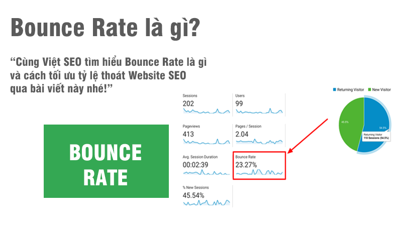 Bounce Rate là gì và cách tối ưu tỷ lệ thoát Website SEO?