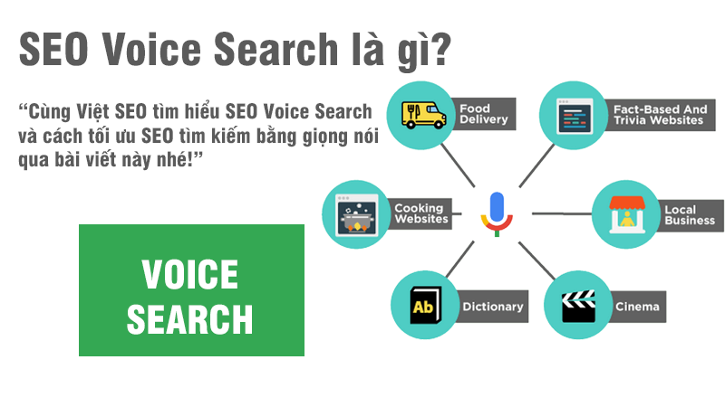 SEO Voice Search và cách tối ưu SEO tìm kiếm bằng giọng nói?
