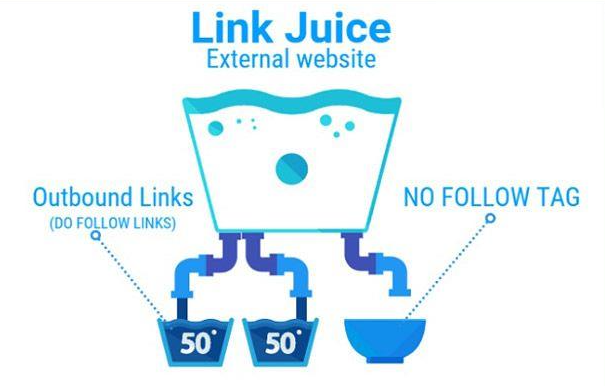 Link Juice là gì và cách xây dựng Link Juice trong làm SEO?