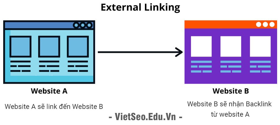 Google PageRank là gì và cách Google xếp hạng Website?