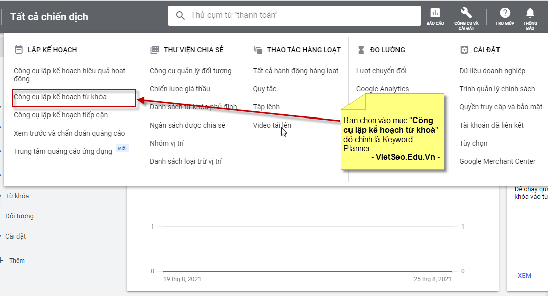 Keyword SEO là gì và hướng dẫn chọn keyword SEO chất lượng?