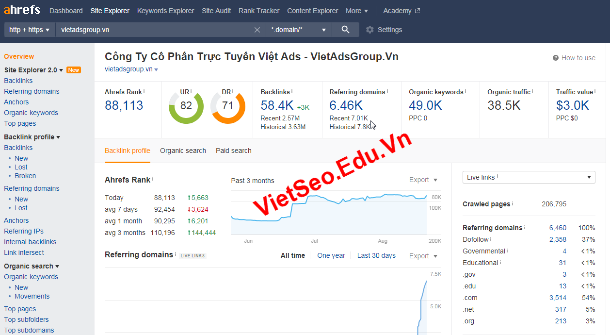 SEO là gì và tại sao cần làm SEO cho Website?
