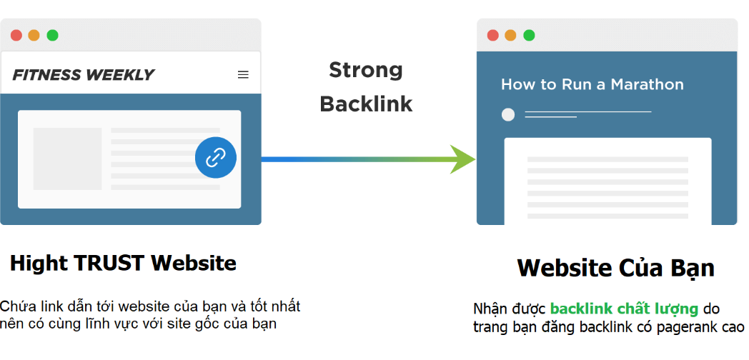 Google PageRank là gì và cách Google xếp hạng Website?