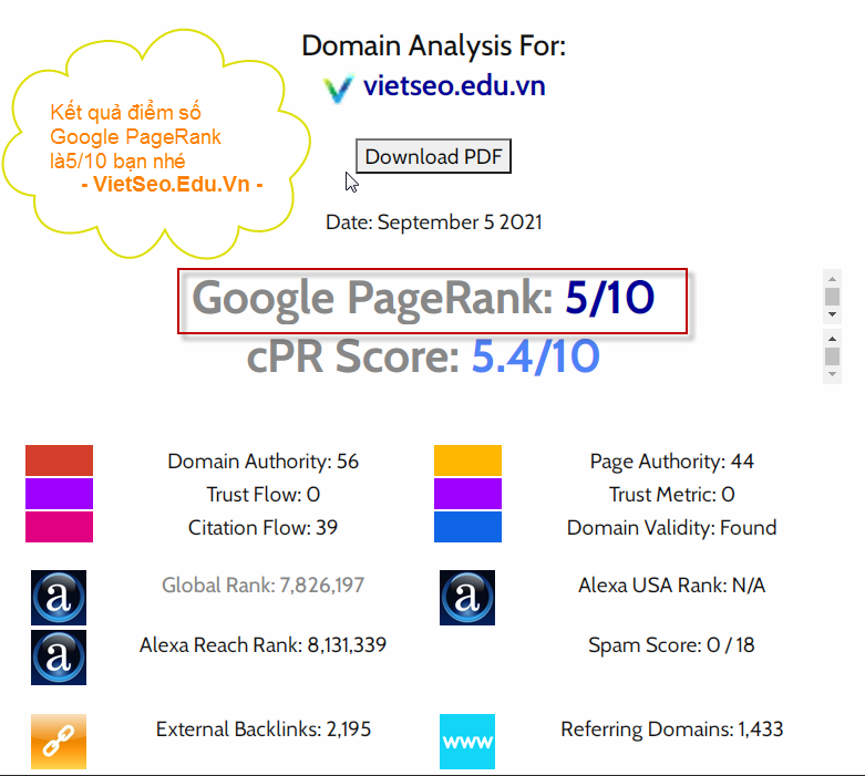 Google PageRank là gì và cách Google xếp hạng Website?