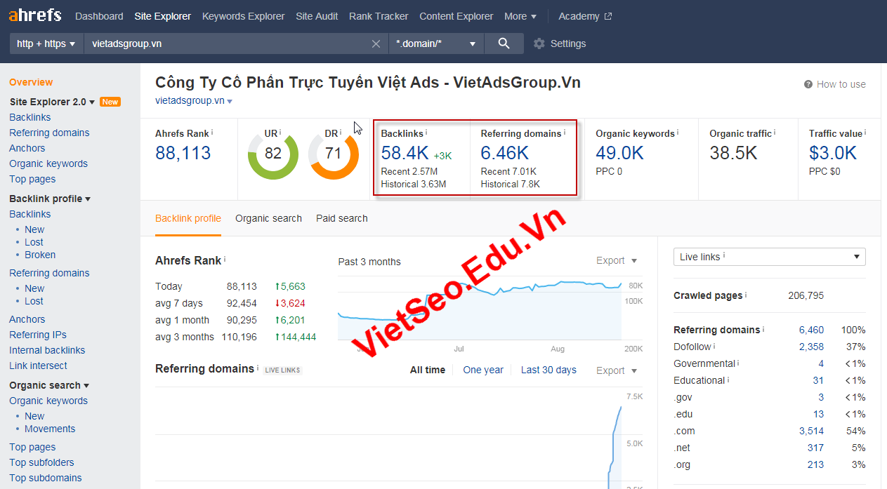 SEO là gì và tại sao cần làm SEO cho Website?
