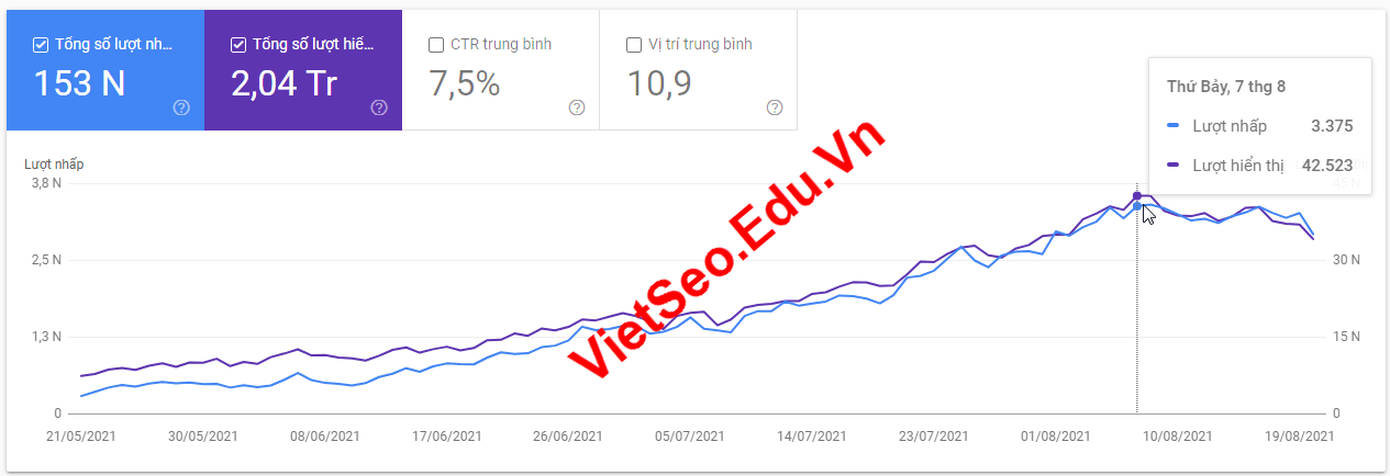 SEO là gì và tại sao cần làm SEO cho Website?