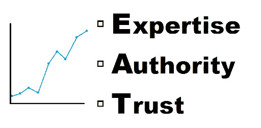 EAT là gì và tại sao cần sử dụng E.A.T trong làm SEO?