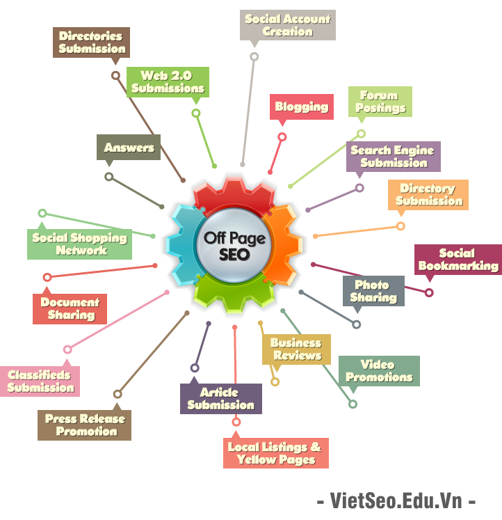 Entity là gì và cách xây dựng Entity hiệu quả cho website?
