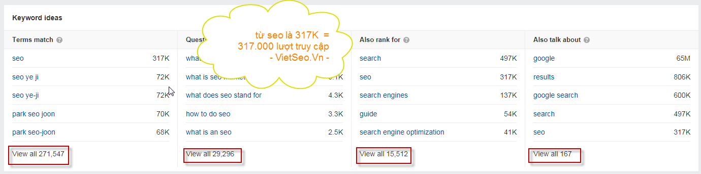 Keyword SEO là gì và hướng dẫn chọn keyword SEO chất lượng?