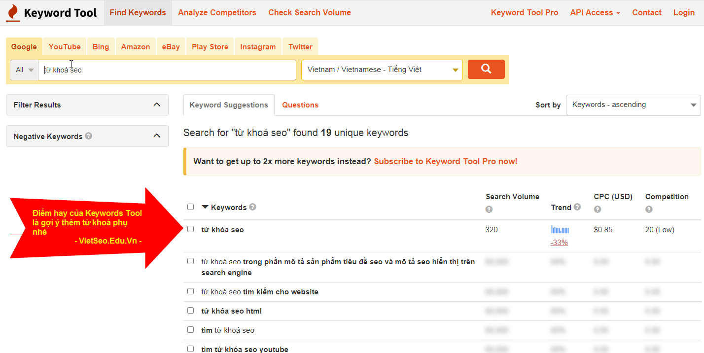 Keyword SEO là gì và hướng dẫn chọn keyword SEO chất lượng?