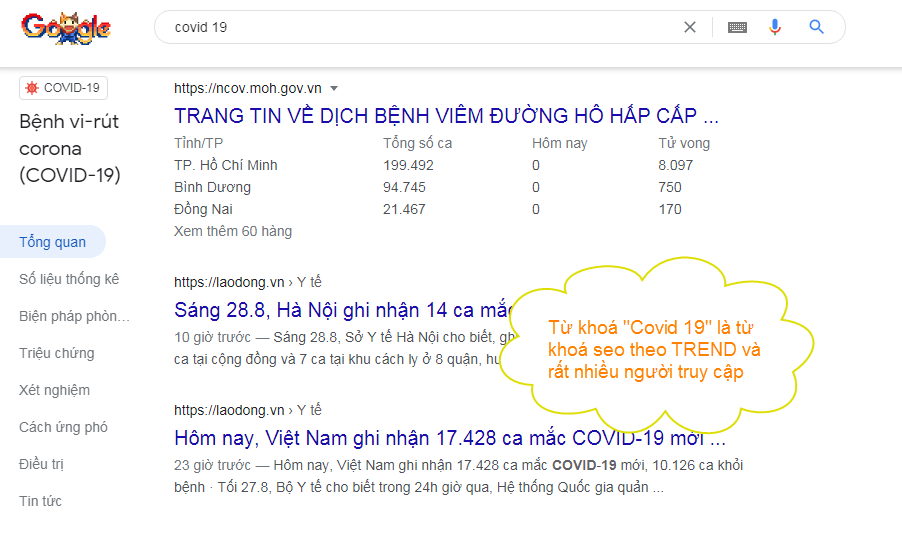 Keyword SEO là gì và hướng dẫn chọn keyword SEO chất lượng?