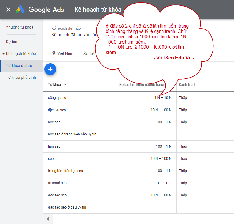 Keyword SEO là gì và hướng dẫn chọn keyword SEO chất lượng?