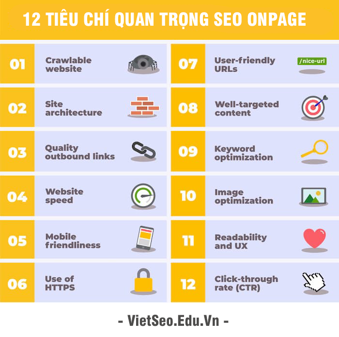 Onpage SEO là gì và đầu việc Onpage Site người mới bắt đầu?