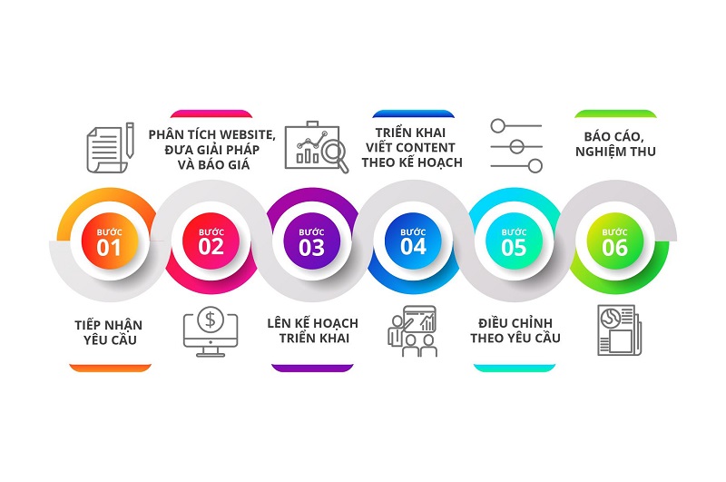 Dịch vụ Book báo mạng uy tín hiệu quả