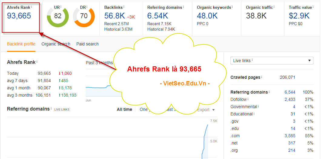 Ahref là gì và hướng dẫn sử dụng công cụ Ahref phân tích SEO?