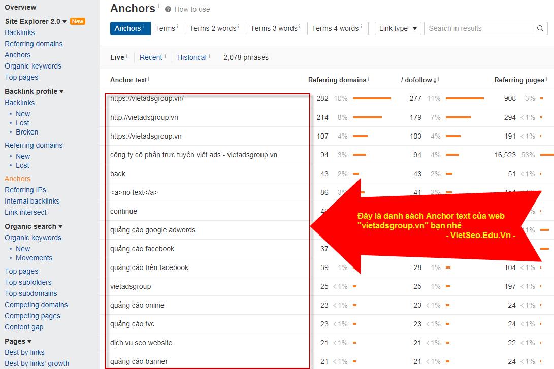 Ahref là gì và hướng dẫn sử dụng công cụ Ahref phân tích SEO?
