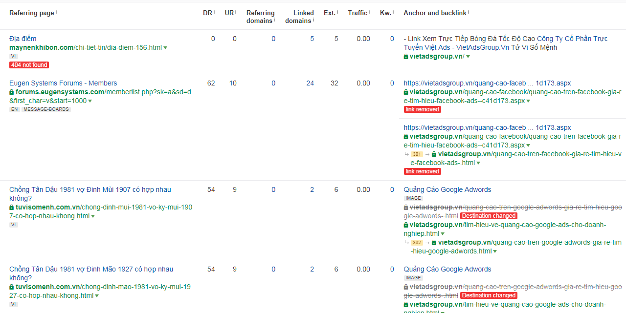 Ahref là gì và hướng dẫn sử dụng công cụ Ahref phân tích SEO?