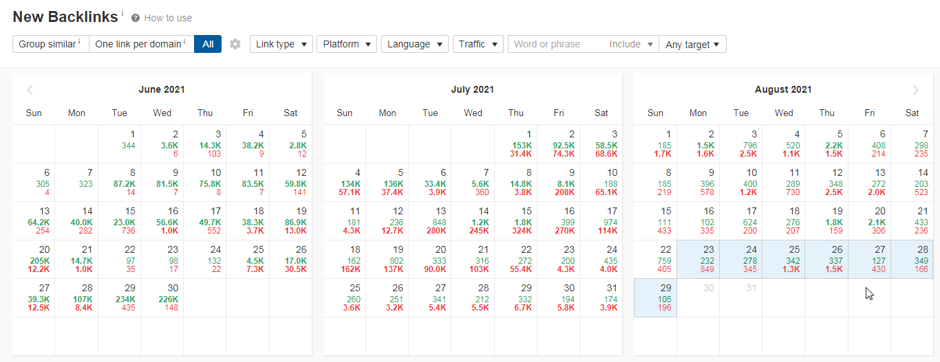 Ahref là gì và hướng dẫn sử dụng công cụ Ahref phân tích SEO?