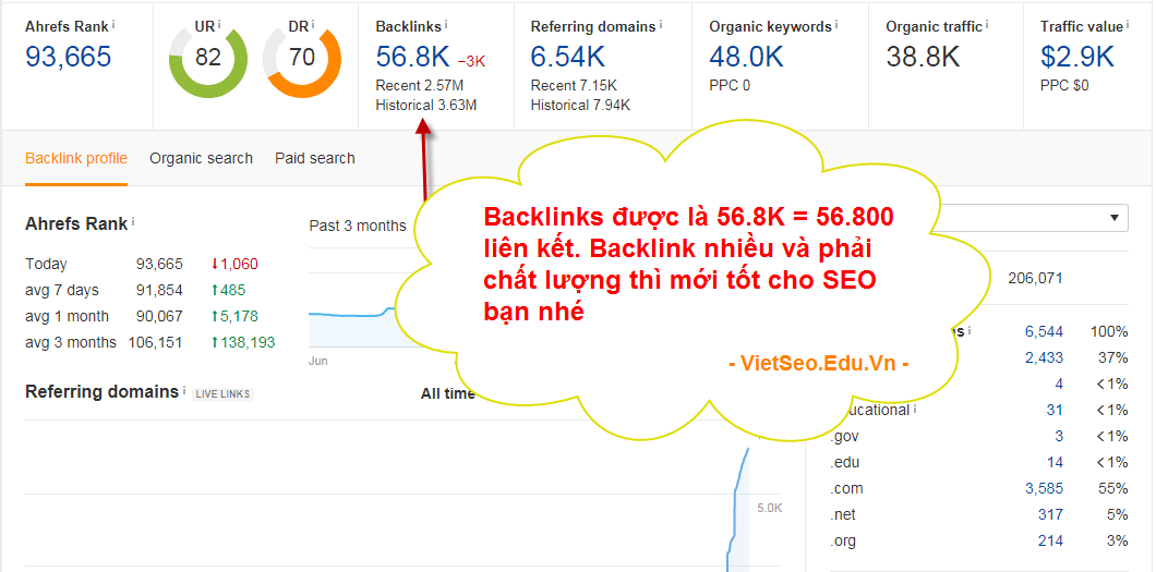 Ahref là gì và hướng dẫn sử dụng công cụ Ahref phân tích SEO?