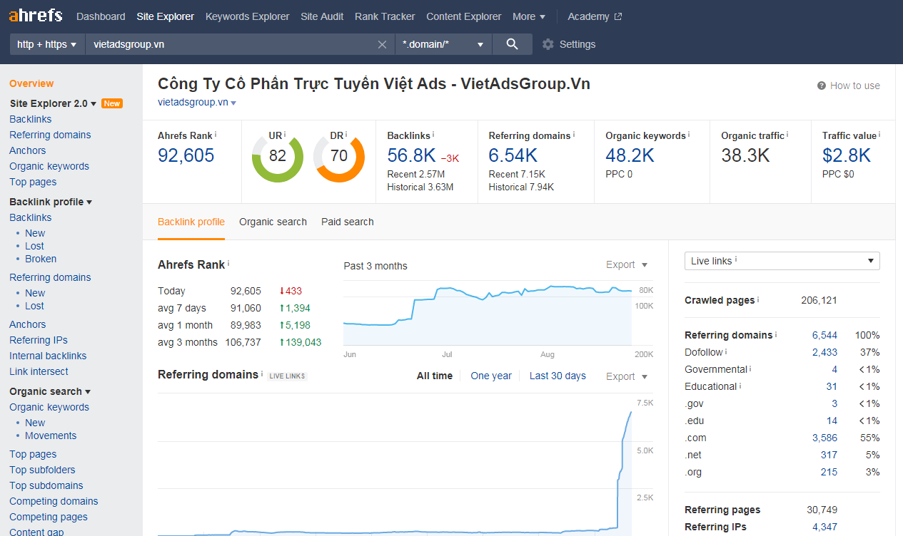 Ahref là gì và hướng dẫn sử dụng công cụ Ahref phân tích SEO?
