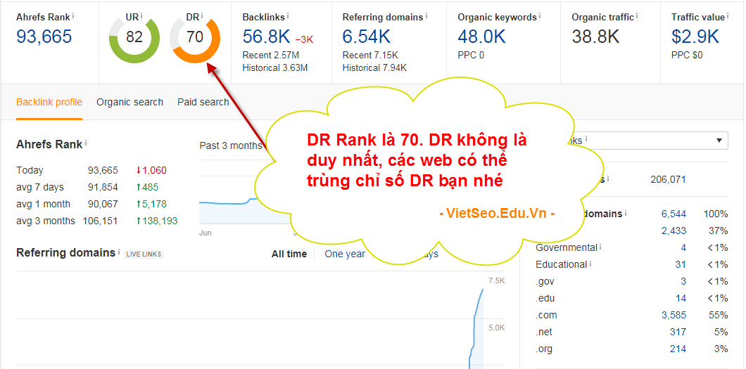 Ahref là gì và hướng dẫn sử dụng công cụ Ahref phân tích SEO?