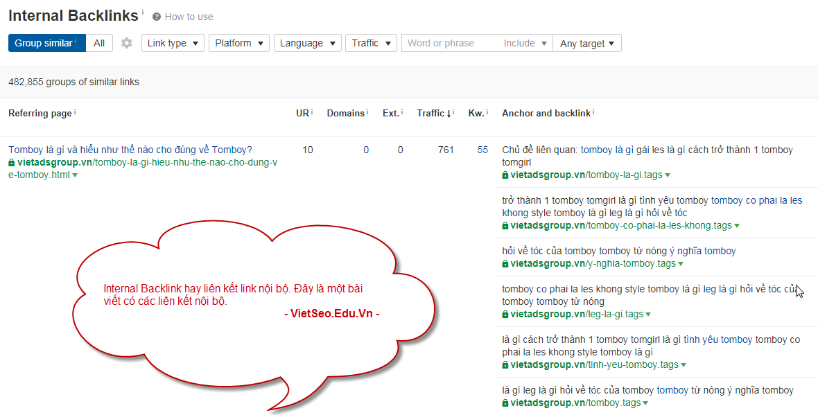 Ahref là gì và hướng dẫn sử dụng công cụ Ahref phân tích SEO?