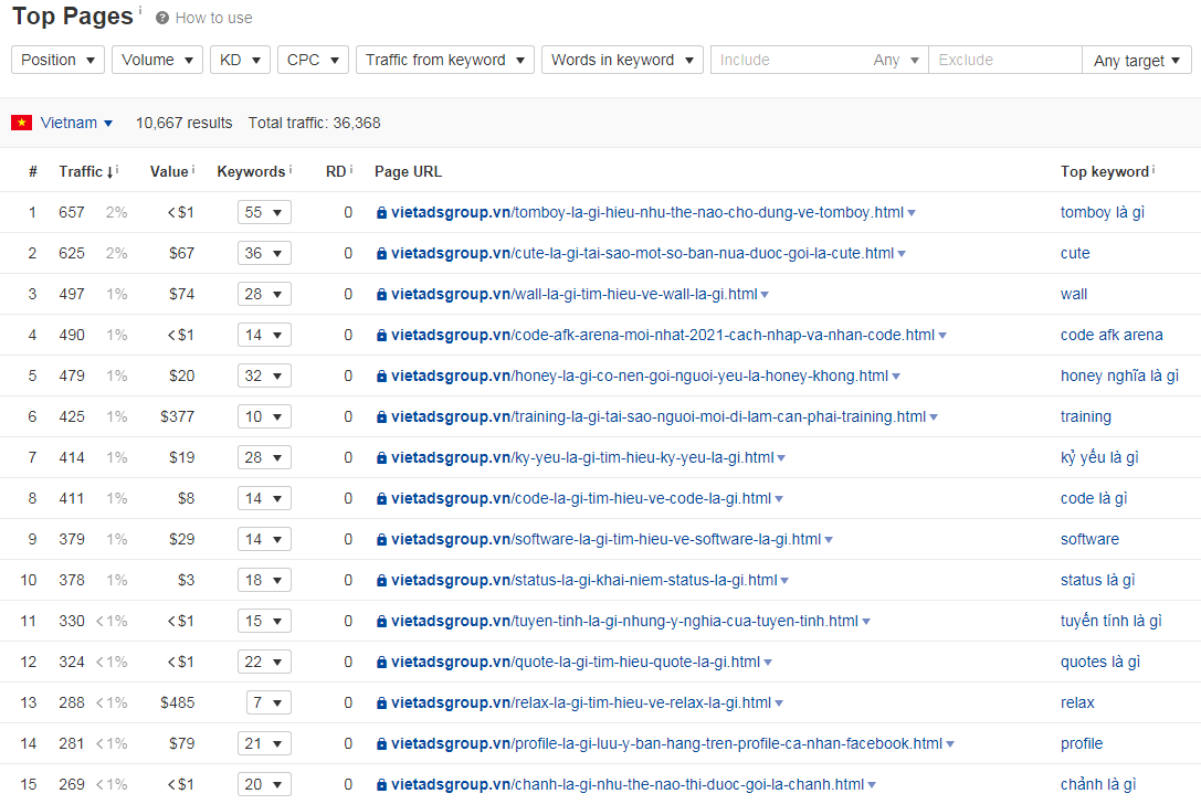 Ahref là gì và hướng dẫn sử dụng công cụ Ahref phân tích SEO?