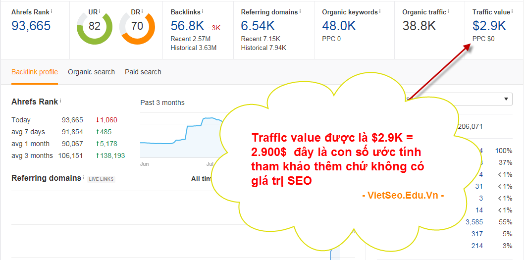 Ahref là gì và hướng dẫn sử dụng công cụ Ahref phân tích SEO?